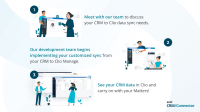 CRM Connector for Regular ERI or ARI Agent License Cert.