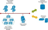 Cisco Unified Presence 7.0 PAK