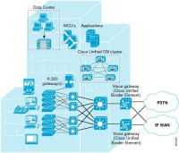 Cisco Unified CM 6.X PAK