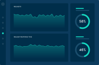 CDN Analytics - Upgrade Server - Rel 2.x version