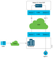 WebEx Meeting Center Optional Trade Up from Ports to Users