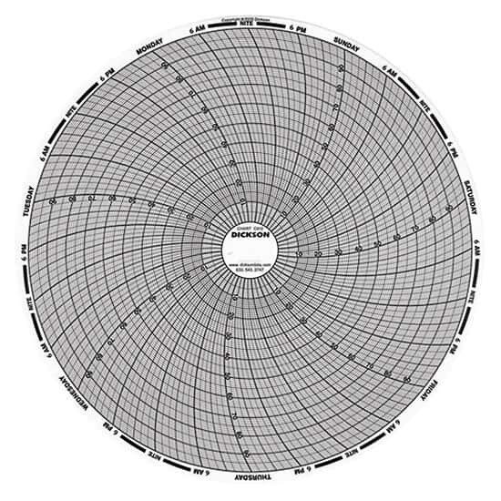 CIRCULAR CHART 0 DEGREE TO +/-50 DEGREE F PRICE/EA CIRCULAR CHART 0 DEGREE TO +/-50 DEGREE F PRICE/EA