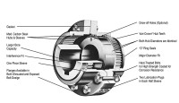 ALTRA INDUSTRIAL MOTION 074065-002 ACCESSORY SET FOR SHROUDED BOLT GEAR COUPLING F202