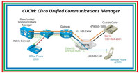 Cisco Unified CM 6.X users