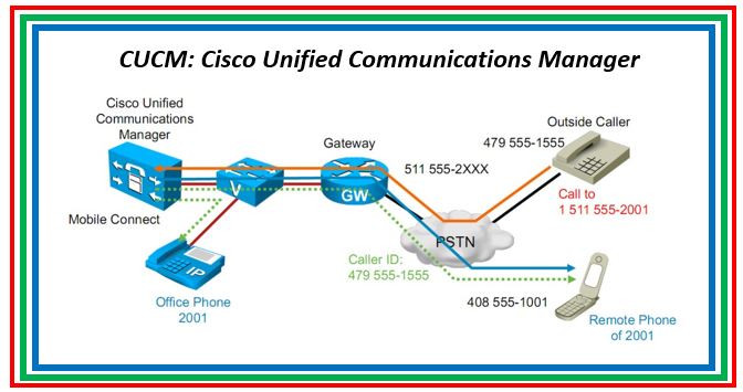 Cisco Unified CM 6.X users Cisco Unified CM 6.X users