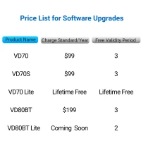 CDS Vault 6000 Hours: 2.x Software Upgrade License