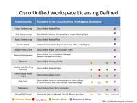 Cisco Unified Workspace Licensing, Entry - 1 user