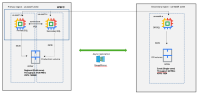 DMS Show and Share Failover Server ENT V5.3, SW