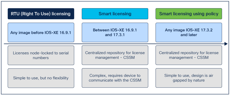 15600 Upgrade License for R9.1.0, Right To Use License 15600 Upgrade License for R9.1.0, Right To Use License