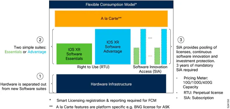 Infrastructure VRF LC License. Support up to 8 VRFs Infrastructure VRF LC License. Support up to 8 VRFs