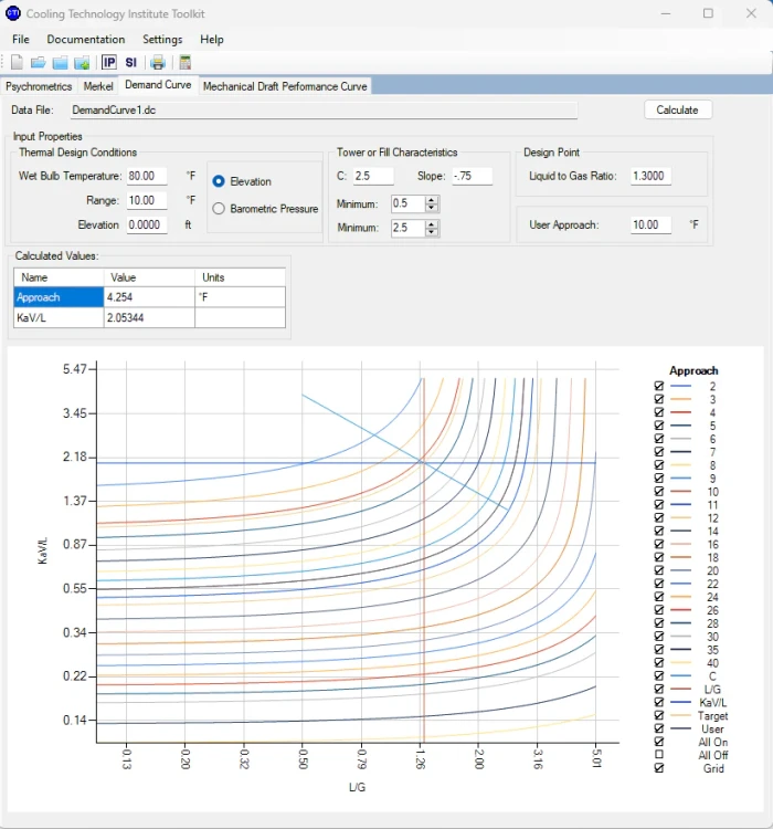 CTI Toolkit for Regular ERI or ARI Agent License Certificate