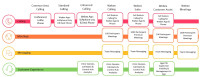 WebEx MC small biz - SKU if 5 month is left for renewal