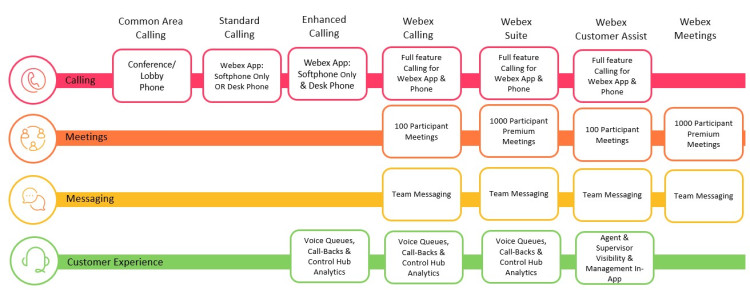 WebEx MC small biz - SKU if 5 month is left for renewal WebEx MC small biz - SKU if 5 month is left for renewal
