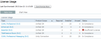 Convert Incl Pts-Named Host (1Yr)-Must equal CUWL PRO Usr
