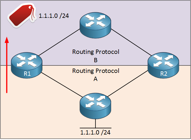 Cisco IOS RSC InterDomain Routing/Tag Switching Cisco IOS RSC InterDomain Routing/Tag Switching