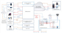 Incl Meeting Center Ports - 1 WebEx Port per 10 CUWL Users