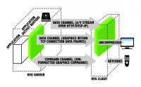 CIC Reporter Client/ RVU Non-Production