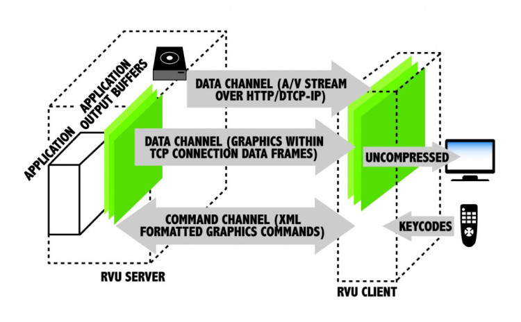 CIC Reporter Client/ RVU Non-Production