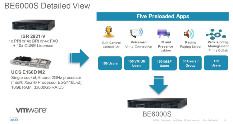 CIC Business Service Manager Base v4.2 for Enterprise CIC Business Service Manager Base v4.2 for Enterprise