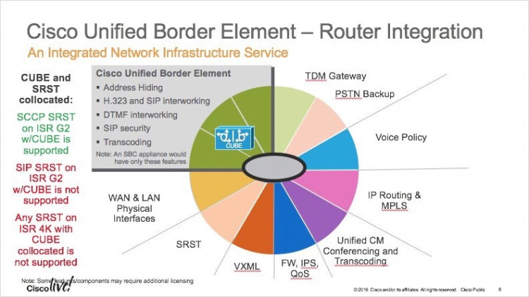 Unified Border Element Feature License - 100 Sessions
