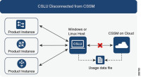 15310E MA ETSI Rel. 9.0.1 Feature Pkg., CD, Right to Use Lic