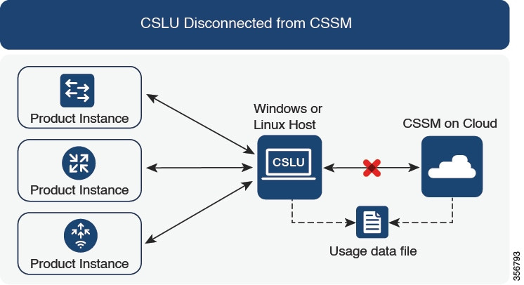 15310E MA ETSI Rel. 9.0.1 Feature Pkg., CD, Right to Use Lic 15310E MA ETSI Rel. 9.0.1 Feature Pkg., CD, Right to Use Lic