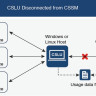 15310E MA ETSI Rel. 9.0.1 Feature Pkg., CD, Right to Use Lic 15310E MA ETSI Rel. 9.0.1 Feature Pkg., CD, Right to Use Lic