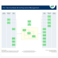 CIC Business Service Manager Base v4.2 for Ent, Non-Prod