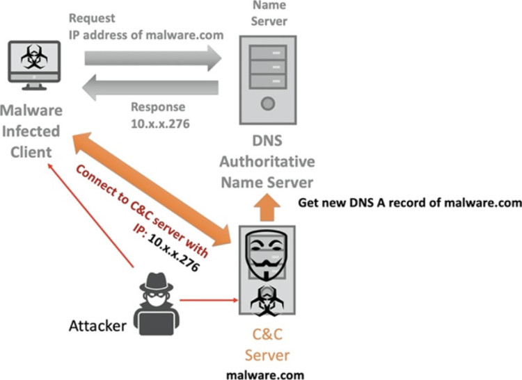 ICM Hosted NAM Server