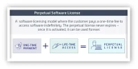 CLM Product Support License for 2 Years - Perpetual