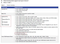 CallManager 3rd Party Device License - 500 units