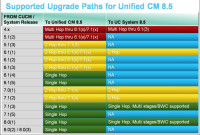 SW Upgrade to CUCM 7.1.5 for ESW/UCSS