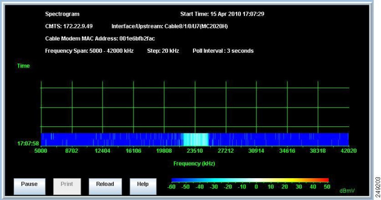 Cable Broadband Troubleshooter v3.4 for managing 1-100 CMTS