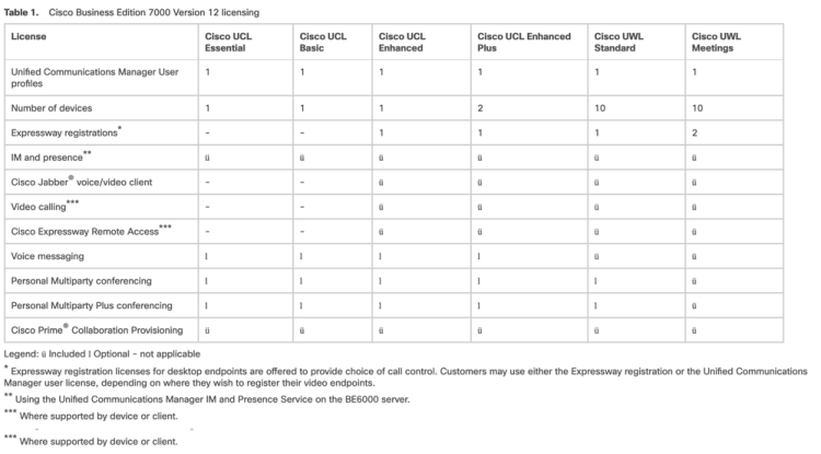 CIC Service Quality Mgr Tier 1 Connection License, Non-Prod