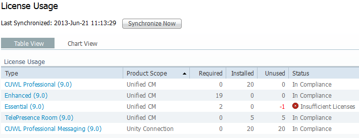 Convert Incl Pts-Named Host (5Yr)-Must equal CUWL PRO Usr Convert Incl Pts-Named Host (5Yr)-Must equal CUWL PRO Usr