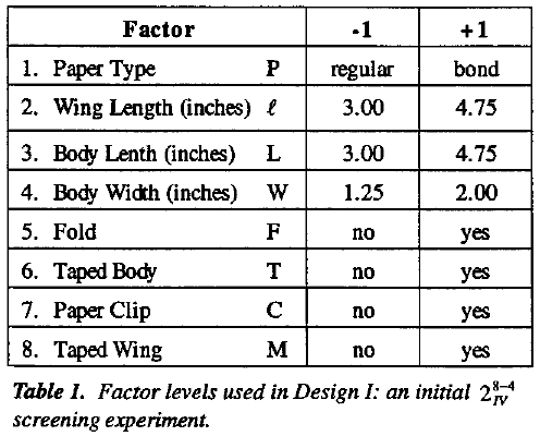 CHART PAPER 1IN PER HOUR 2-1/2IN LENGTH CHART PAPER 1IN PER HOUR 2-1/2IN LENGTH