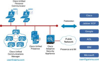 Unified Presence 8.6 Users