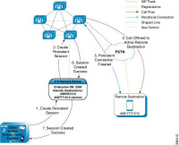 UCSS Advanced Email Interaction Manager 1 Agent 5 Years