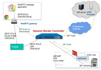 XR 12000 Session Border Control Application RTU