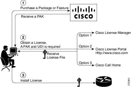 15600 Rel. 9.1.0 Feature Pkg., CD, Right To Use License 15600 Rel. 9.1.0 Feature Pkg., CD, Right To Use License
