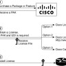 15600 Rel. 9.1.0 Feature Pkg., CD, Right To Use License 15600 Rel. 9.1.0 Feature Pkg., CD, Right To Use License