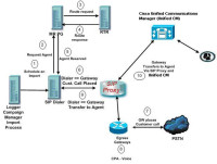 ICM HOSTED OUTBOUND-ONLY AGENT