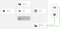 MeetingPlace 8.x Application Server Failover