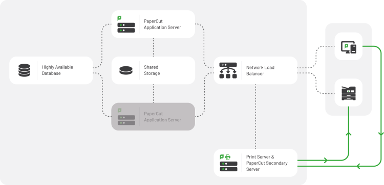 MeetingPlace 8.x Application Server Failover MeetingPlace 8.x Application Server Failover