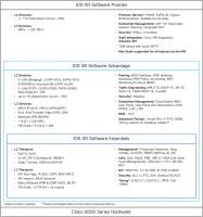 Cisco IOS XR Software License conversion for C12000