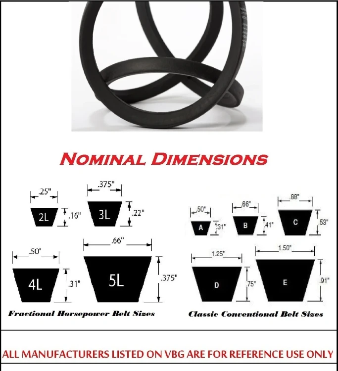 GOODYEAR TIRE & RUBBER  V-BELT 21/32X3/8X71IN 1BAND