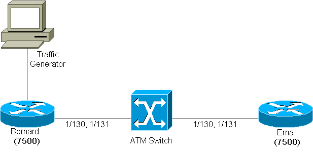 Cisco Cat5K ATM Series IOS PVC/TRAFFIC SHAPING Cisco Cat5K ATM Series IOS PVC/TRAFFIC SHAPING