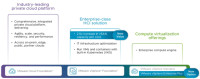 CLM Product License for Tier 4(2500+ VMs) Term (1yr)