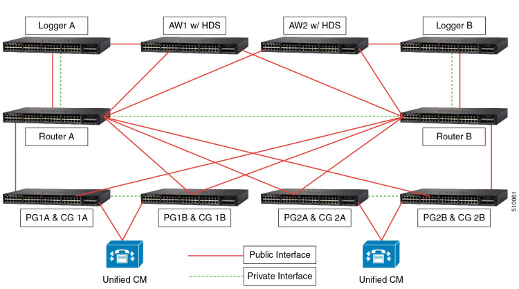 ICM HOSTED ASPECT CONTACT SERVER PG ICM HOSTED ASPECT CONTACT SERVER PG