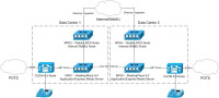 MeetingPlace 8.x Web Upgrade to WebEx Node Licenses